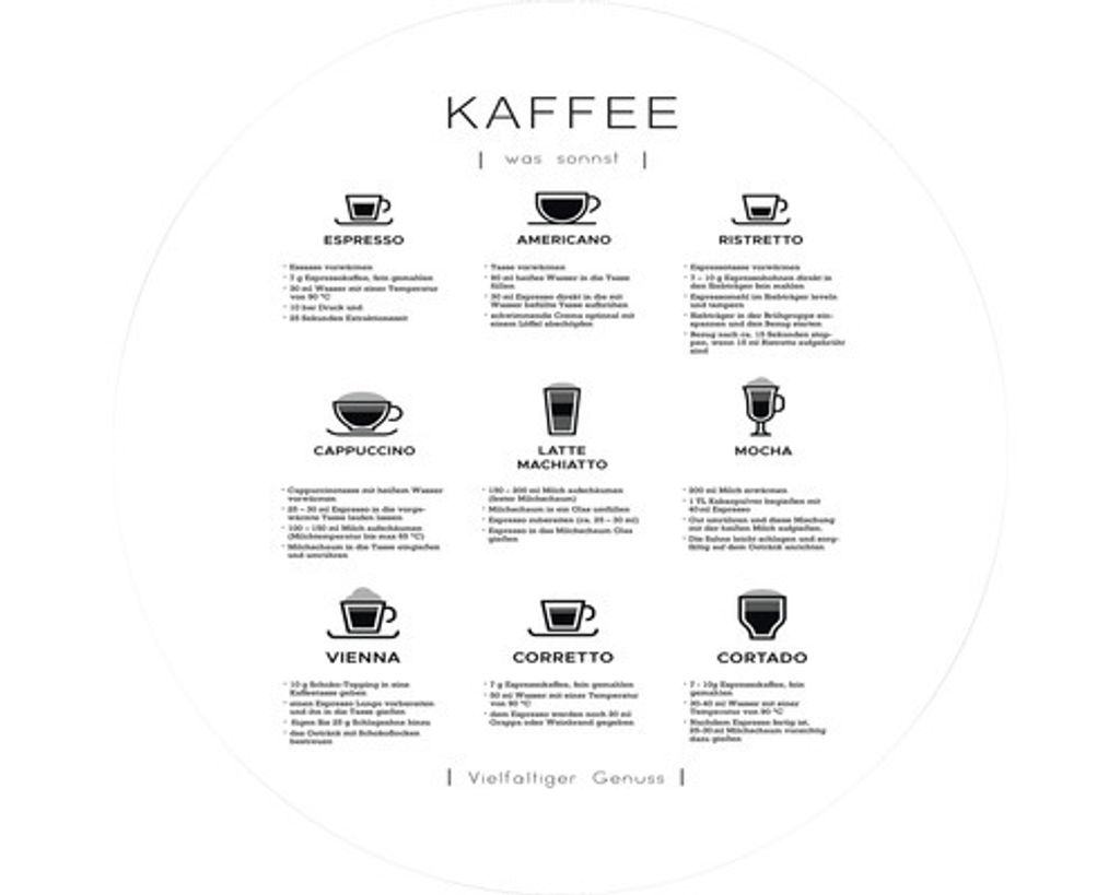 Glasbild Different Coffees Ø 20 cm