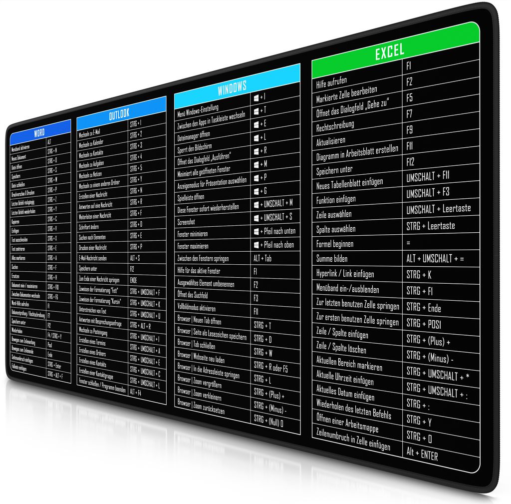 Tapis De Bureau Antidérapant Mappemonde 900x400x2mm
