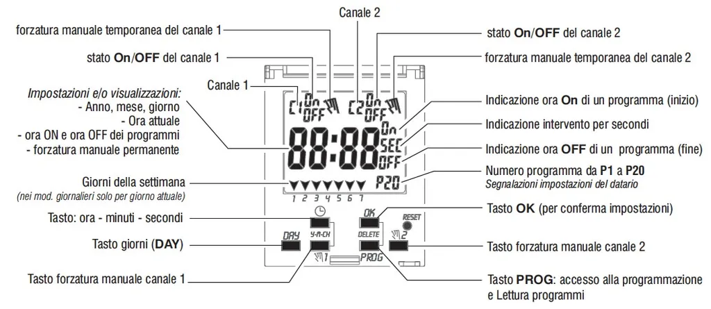 Programmateur hebdomadaire numérique 3500W pour tableau électrique IP20 - 4