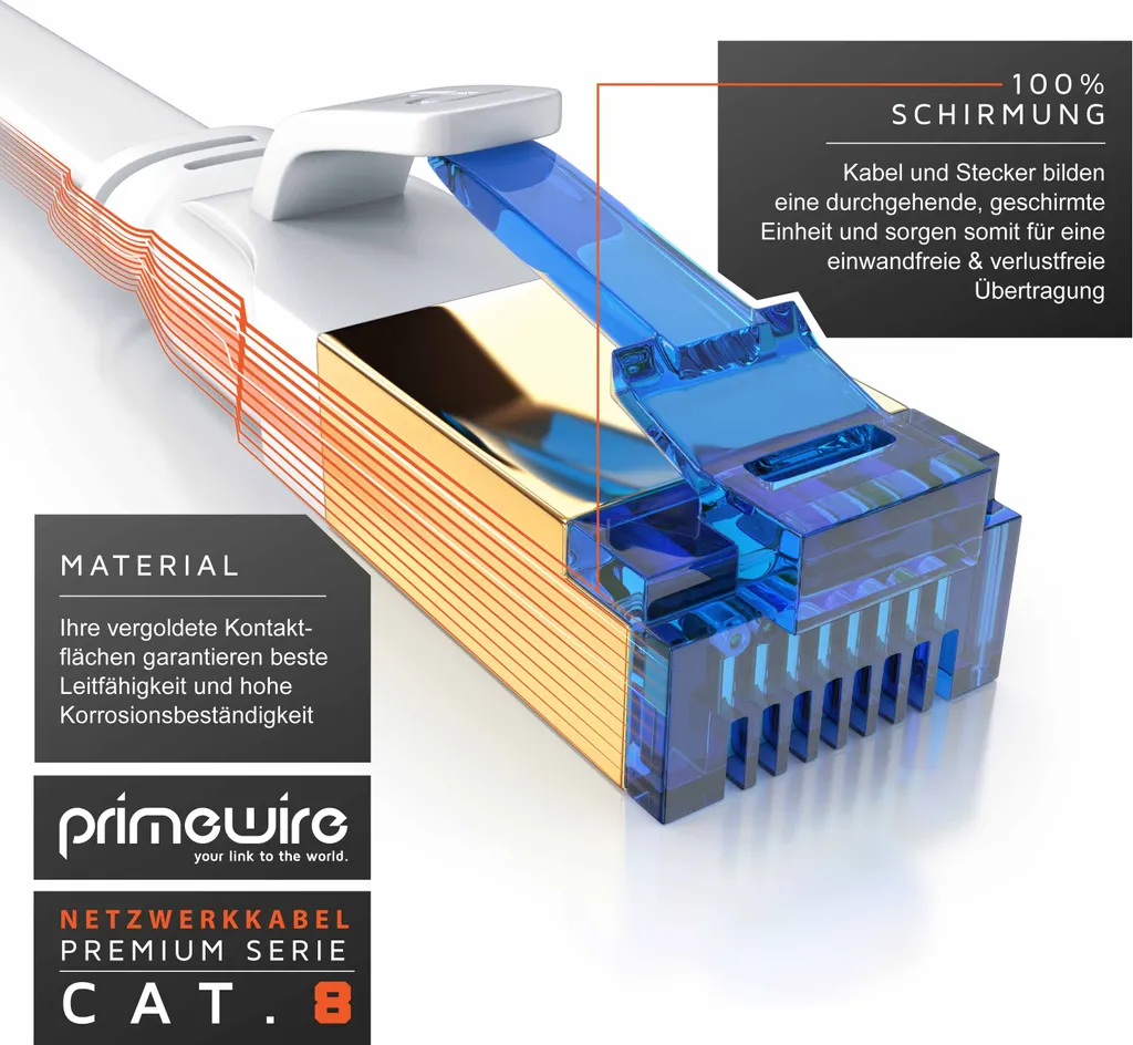 UGREEN Cavo Ethernet Cat 8 Nylon 40Gbps 2000MHz Alta Velocità, Cavo Lan, Cavo di Rete, FFTP, per