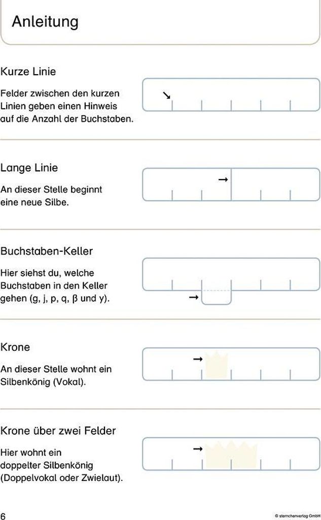 Mein Lupenschreibheft 1 - Ich kann richtig schreiben - Produktbild 