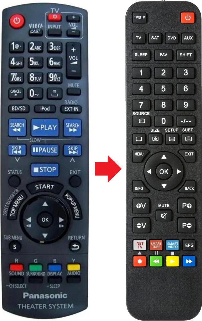 Fernbedienung passend für PANASONIC SA-BT200 | SA-BTT350 | SABT200