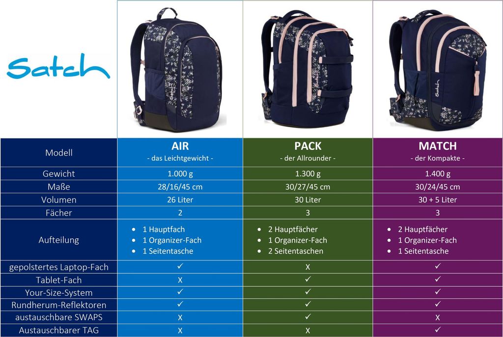 Satch Pack Schulrucksack Fire Phantom Produktbild 13