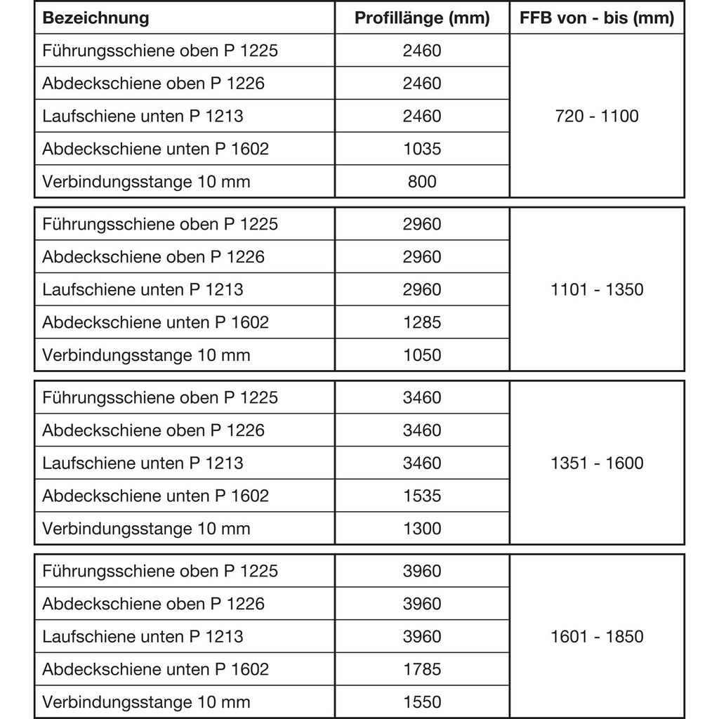 GU BTL PSK PROFILE 966/200 MZ OZ 1101-1350 EV1 ( silber ) K-15267-30-0-1