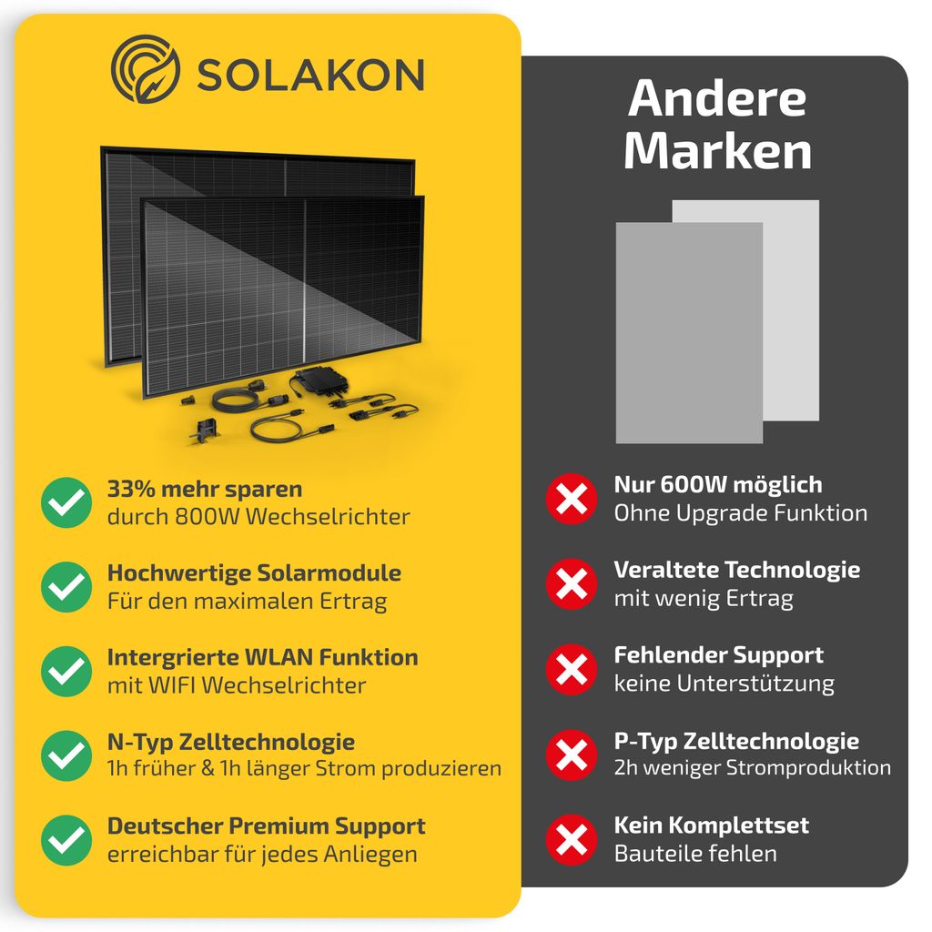 Balkonkraftwerk 1000W/800W Solaranlage Steckerfertig Produktbild 8