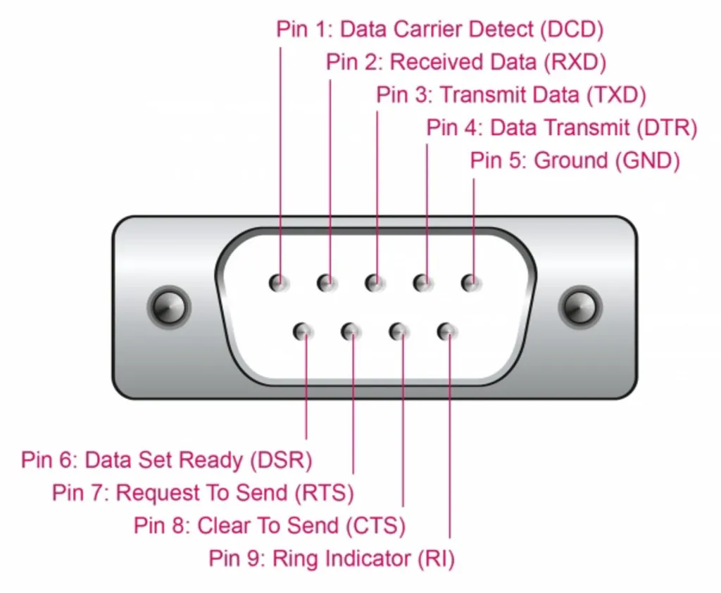 Adaptateur USB vers COM RS232 DB9 pour Programmation et Maintenance