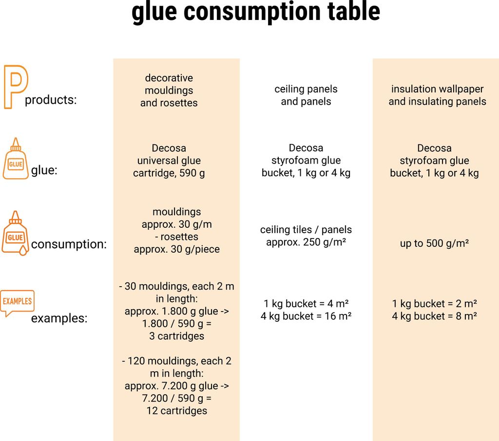 A table showing glue consumption for different products.
