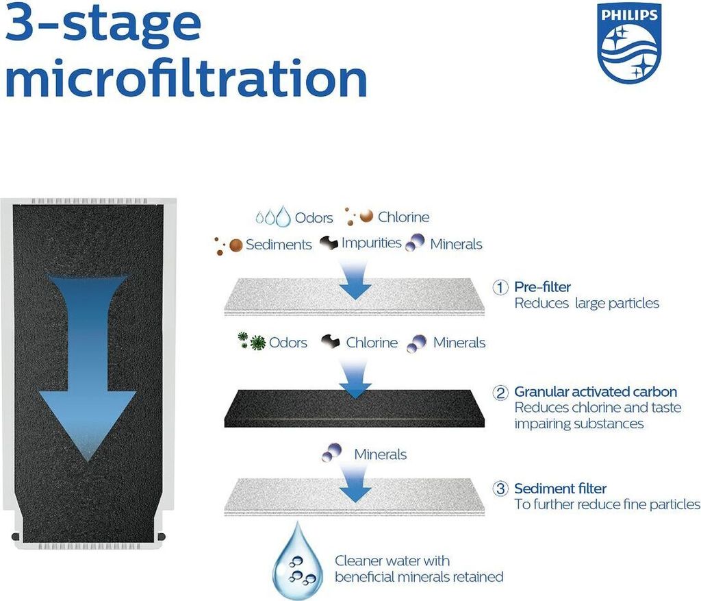 Philips Filterpatroon AWP305 voor kraanfilter