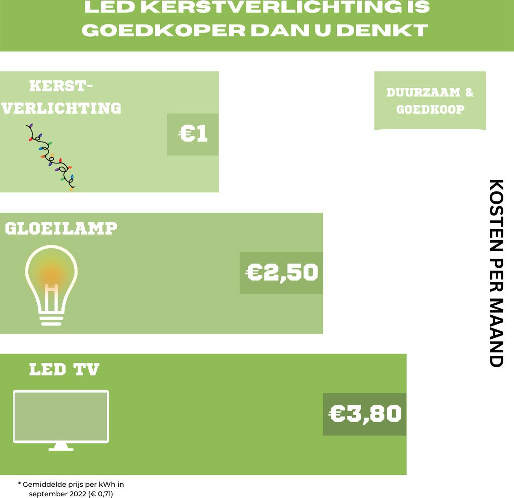 Darčeky" dekorácia 90 micro LED sada 3 Obrázok produktu 16
