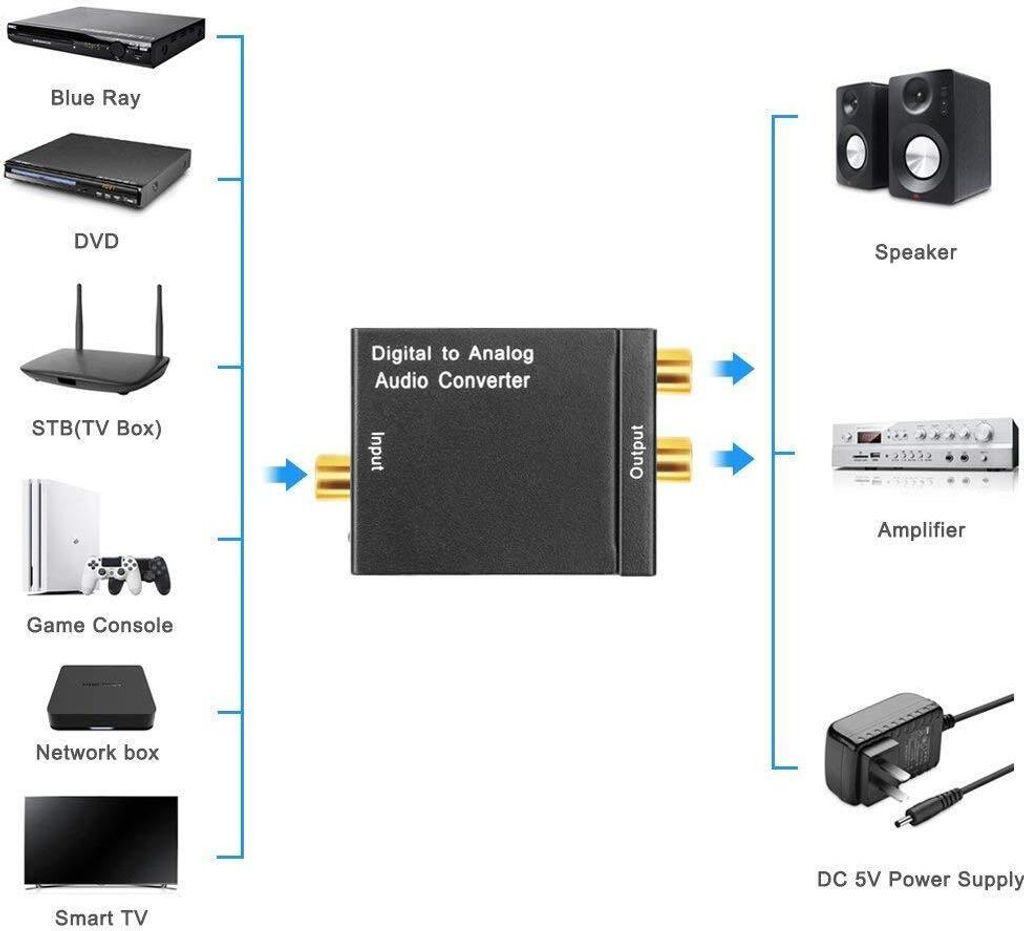 INF DAC-Konverter - Digital-Analog-Wandler Audio Konverter Produktbild 2