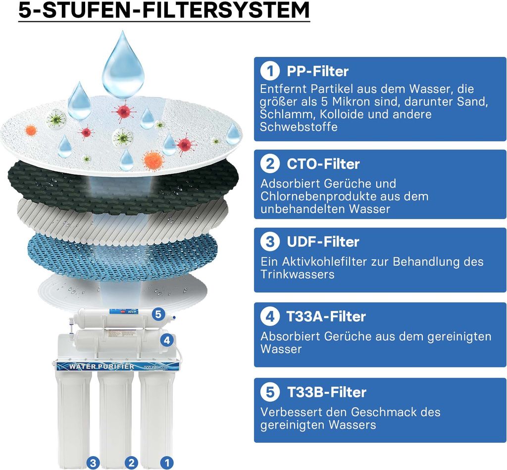 Naturewater NW-PR305 5-stupňový vodný filter, 5 µ, PP Obrázok produktu 2