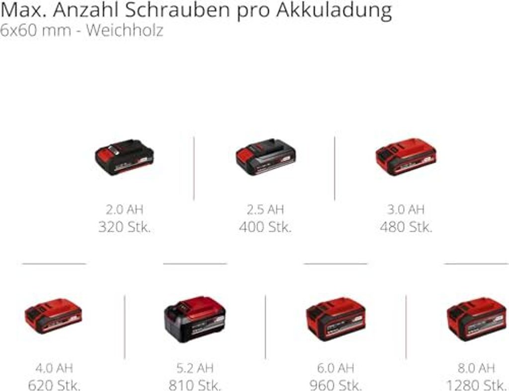 Akku-Bohrschrauber TE-CD 18/50 LII BL Solo EINHELL 1,22 kg Zdjęcie produktu 35