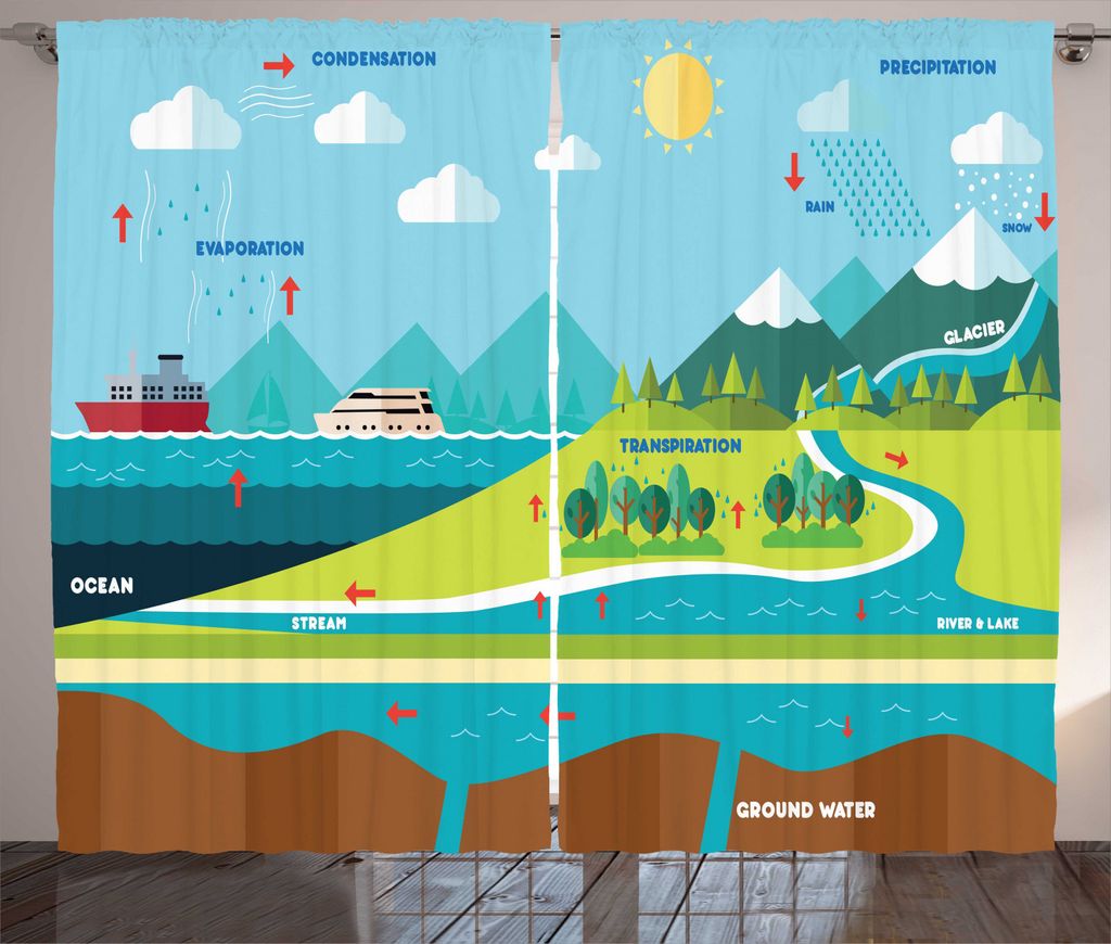 ABAKUHAUS Biologie Rustikaler Vorhang, Wasserkreislauf Illustration, Wohnzimmer Universalband Gardinen mit Schlaufen und Haken, 280 x 225 cm, Mehrf...