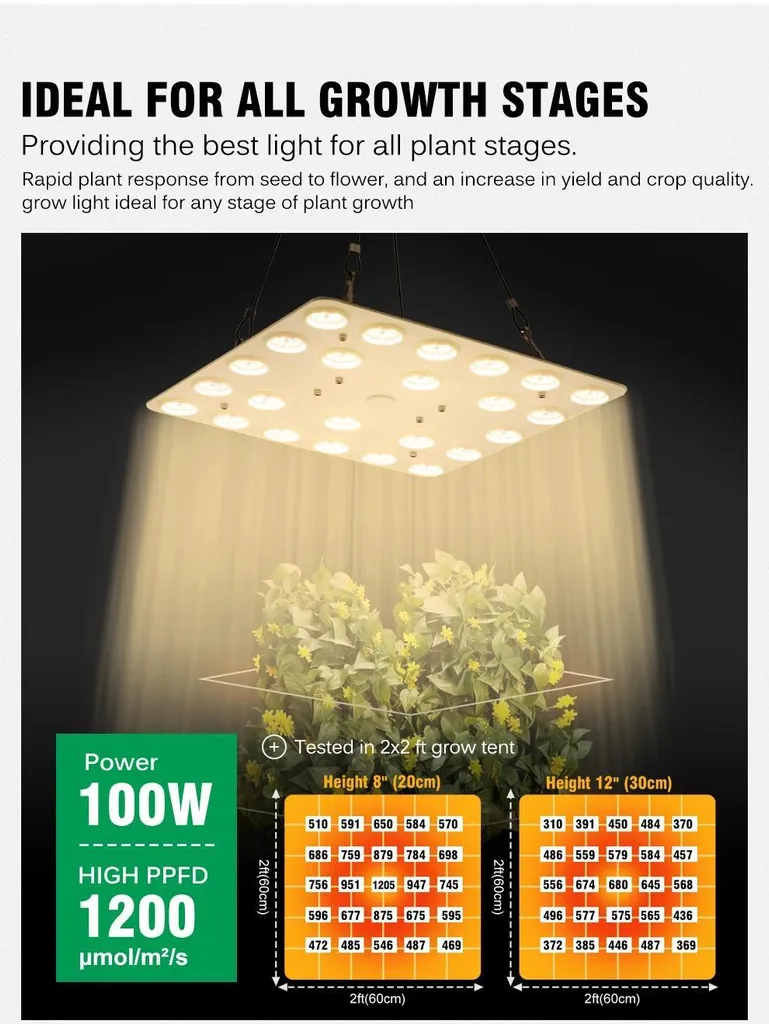 Lampe de croissance LED 100W panneau carré bleu en aluminium et ROHS - 4