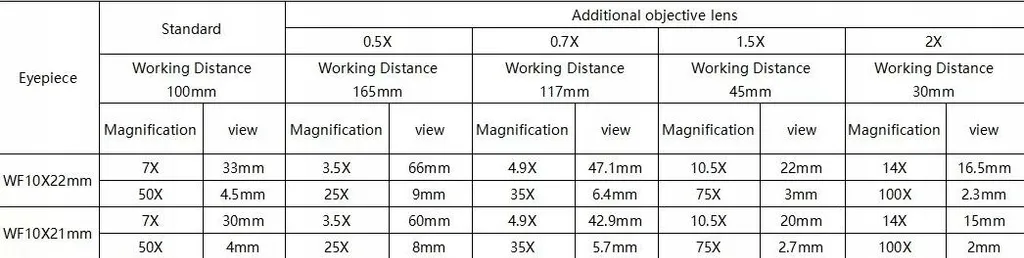 Microscope Trinoculaire Stéréoscopique Rosfix pour Électronique et Labo 7-45x - 12