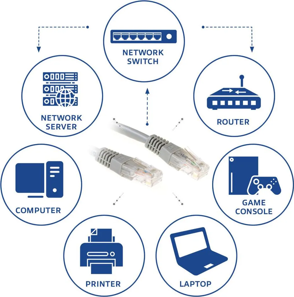Cavo Ethernet 25m ACT CAT6 Grigio - Connessione Sicura per Tutta la Famiglia