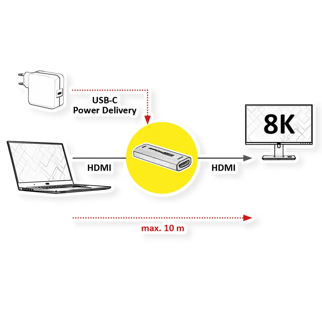 Estensore HDMI ROLINE, 8K60, 10 m - 2