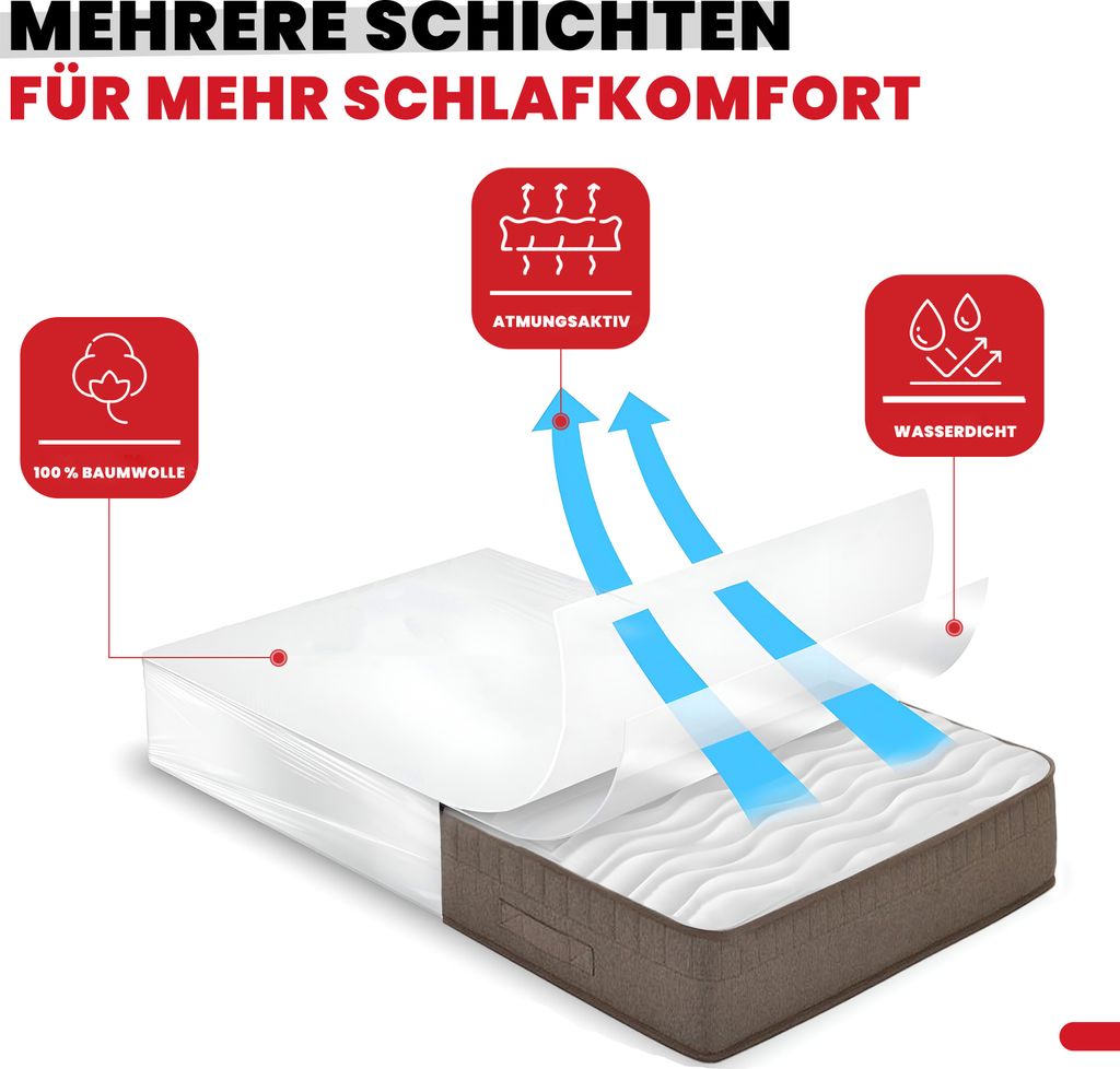 Schne Matratzen Bei Kaufland Bilder