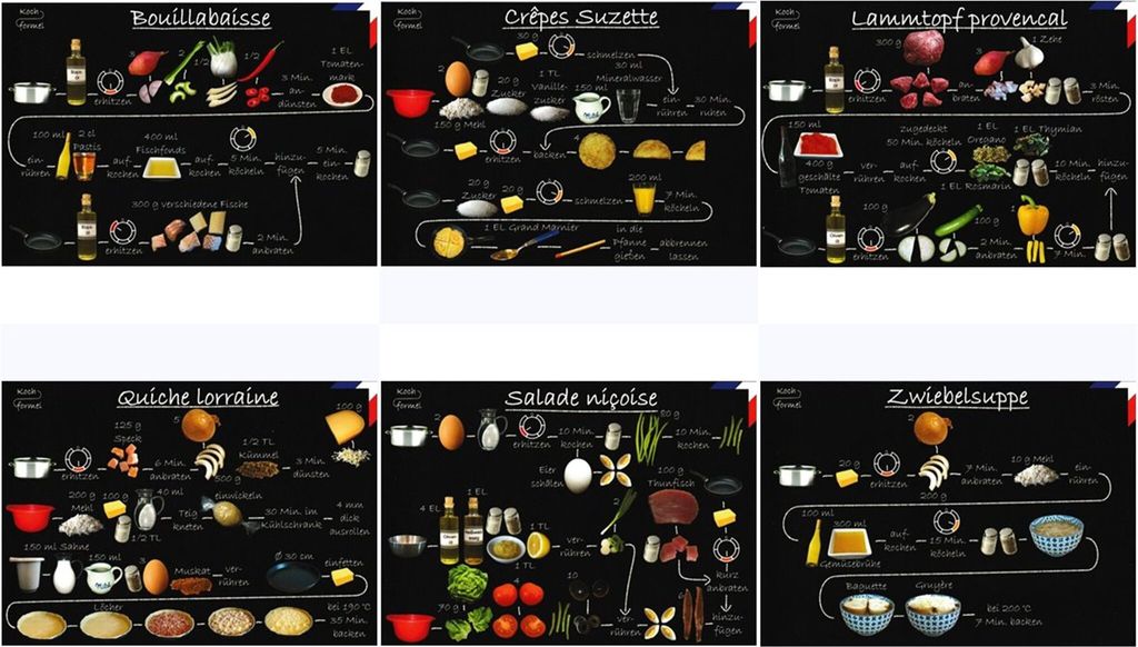 Rezeptkarten-Set "Französische Küche auf 6 Rezept-Postkarten"