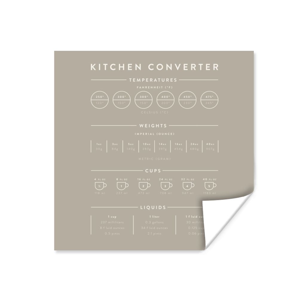 MuchoWow Poster Küche - Handbuch - Backen - Kochen 75x75 cm - Wand Dekoration