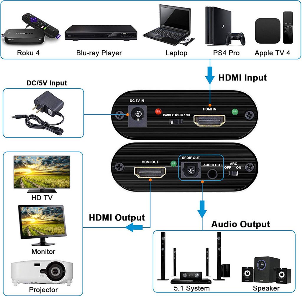 Rozbočovač zvuku ARC HDMI na HDMI 4K s optickým rozhraním Obrázek produktu 3