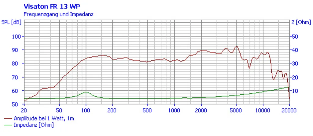Sonorisation discrète et étanche avec le Visaton FR 13 WP 60W - 8