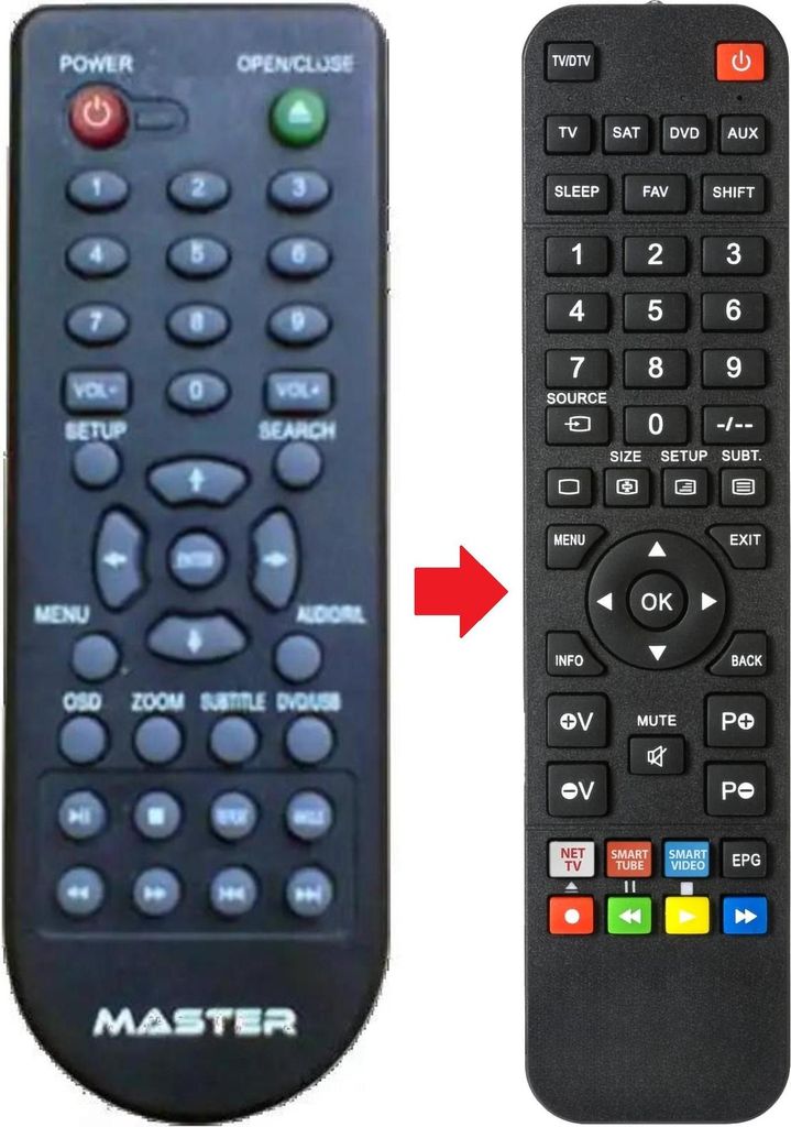 Fernbedienung geeignet für MASTER DV01