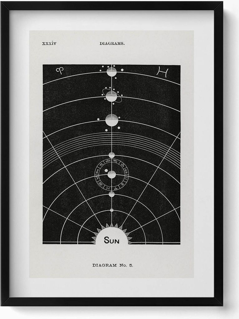 Illustration des Sonnensystems– Wandbild mit Rahmen – Gerahmtes Bild – Wanddekoration – 50x70 cm – Schwarz Rahmen