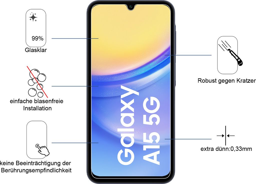 Drei Stück (3x) Display-Schutzfolie Displayschutz-Glas 9H Glas für Samsung Galaxy A15 5G