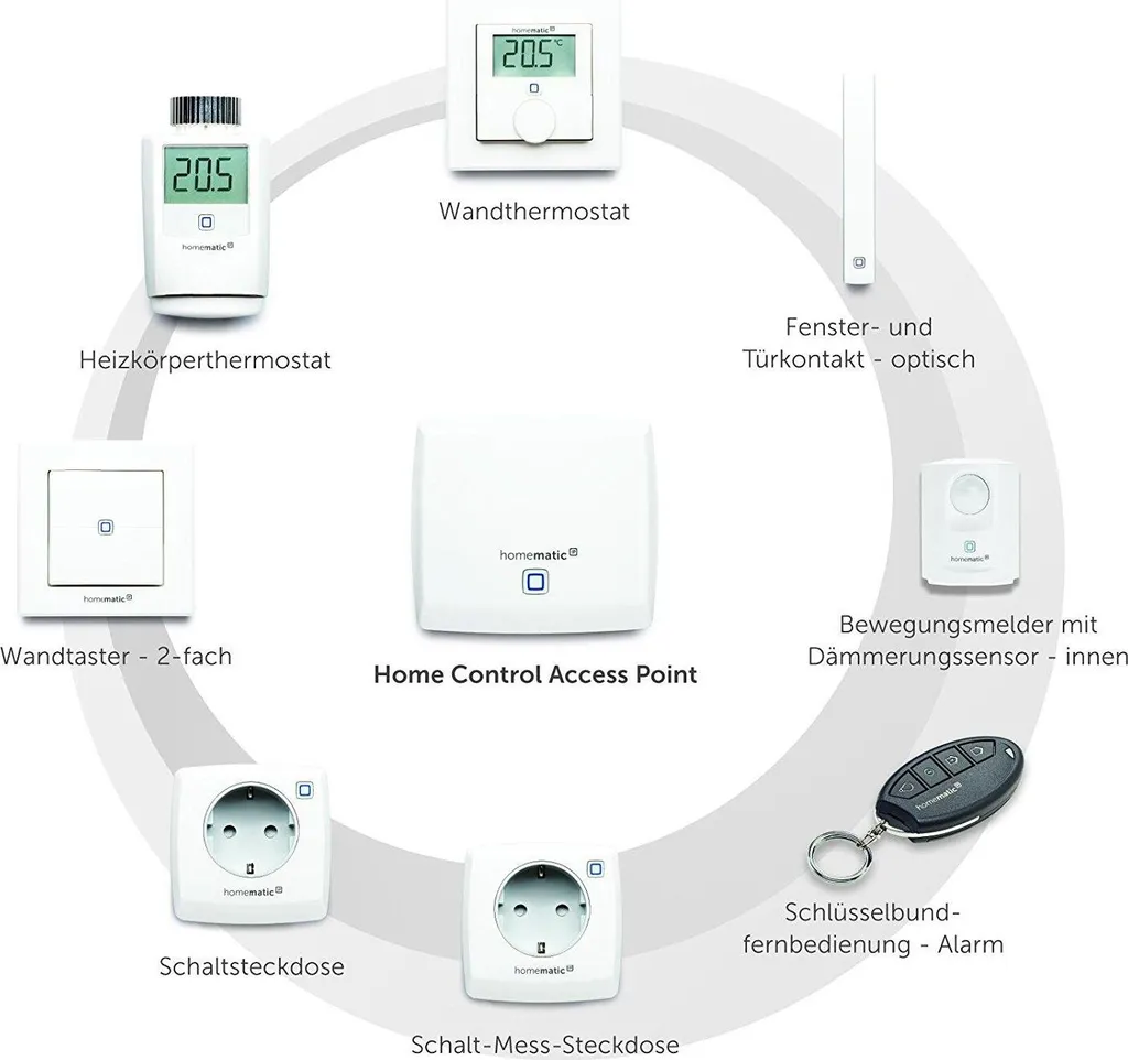 Homematic IP HMIP-HAP Point d'Accès Centrale Smart Home Domotique Blanche - 48