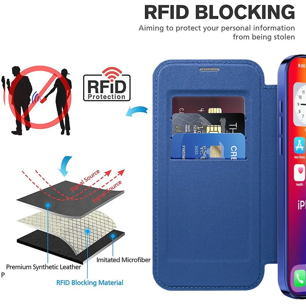 Custodia Blu iPhone 16 Pro Max: MagSafe + Wallet + Camera Guard - 5