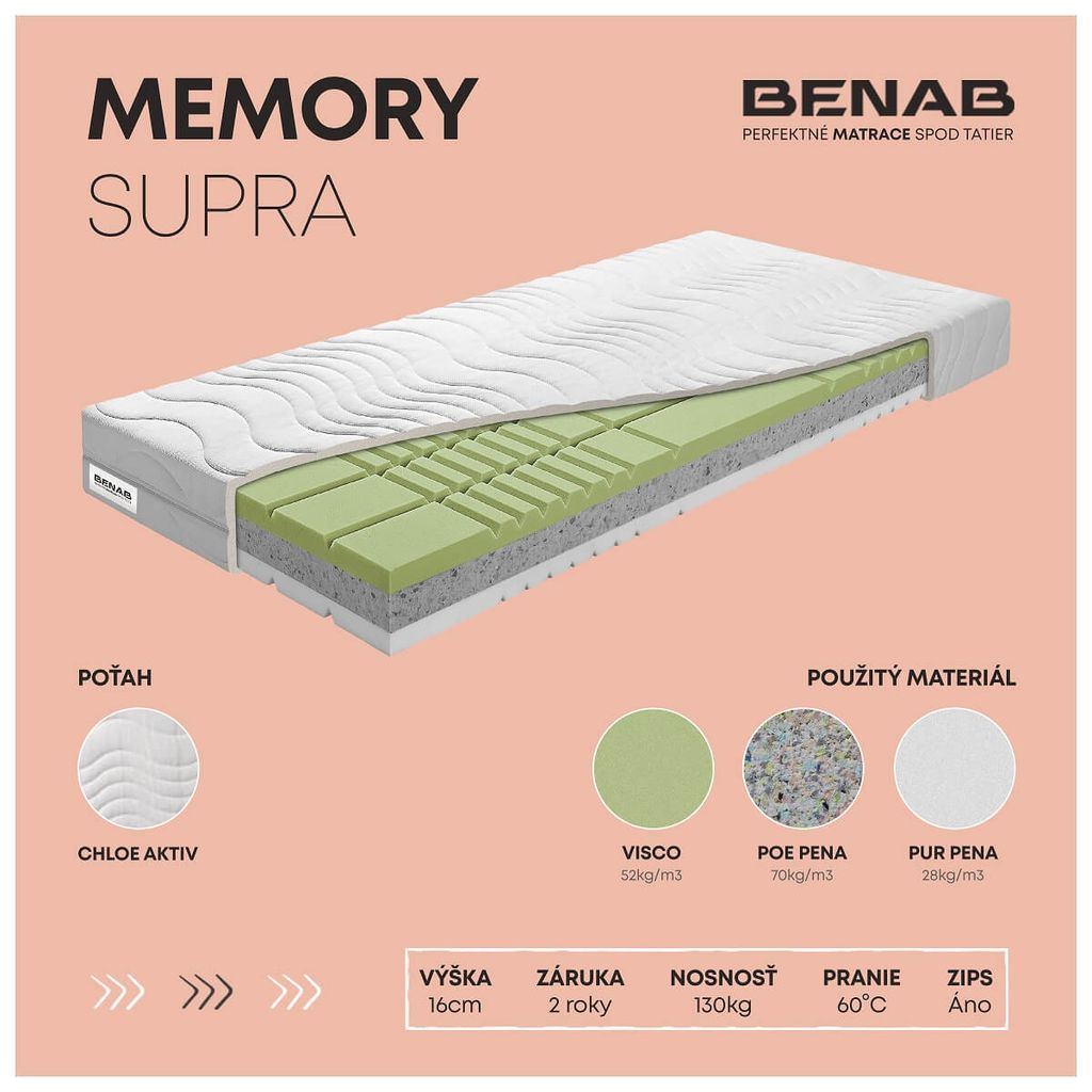 Matrac z pamäťovej peny Benab Memory Supra Matrac 90 x 200 Obrázok produktu 