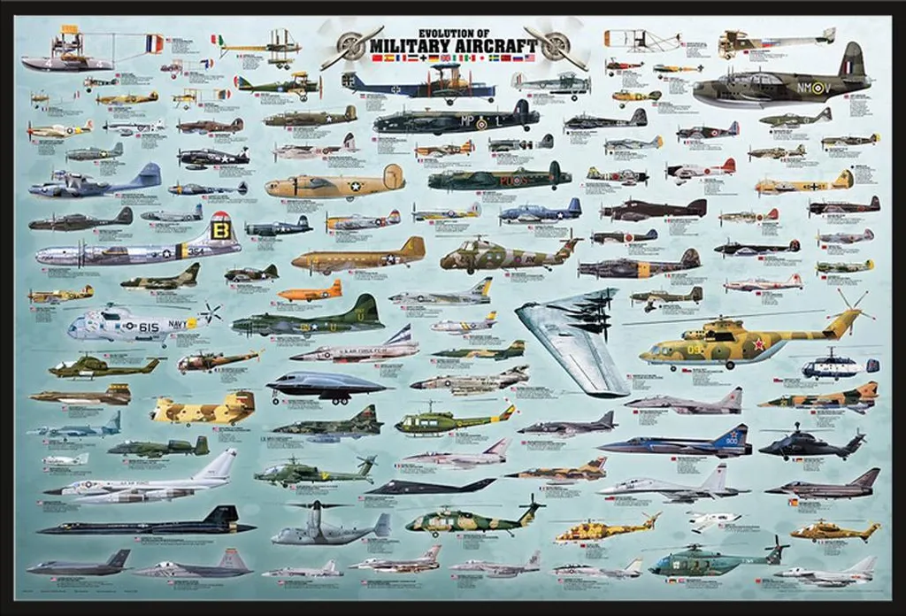 Déco Murale Aviation : Affiche Ultimate War Plane avec Cadre Noir Shinsuke