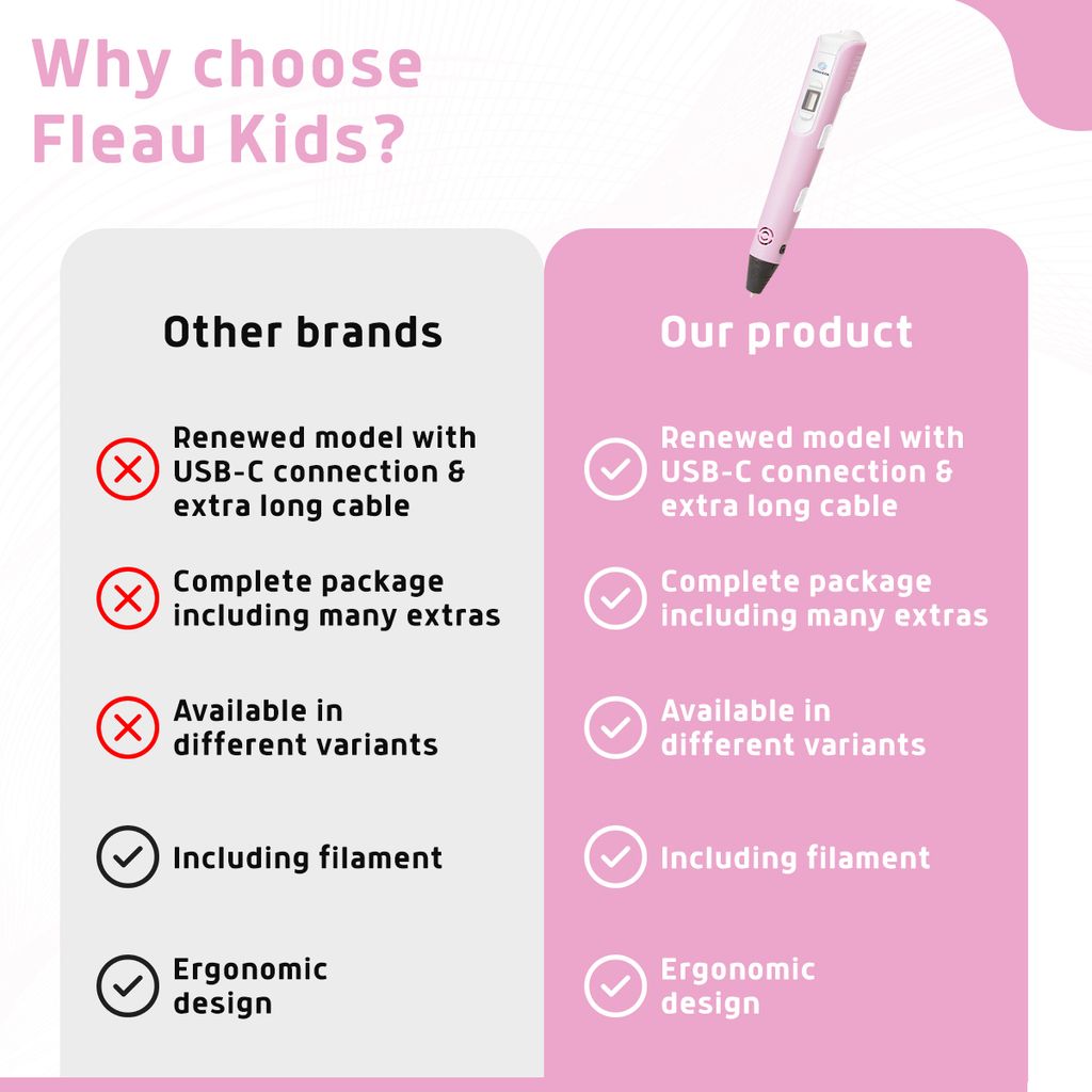 Fleau Kids 3D Pero Startovací Sada Růžová XXL - 150m Obrázek produktu 12