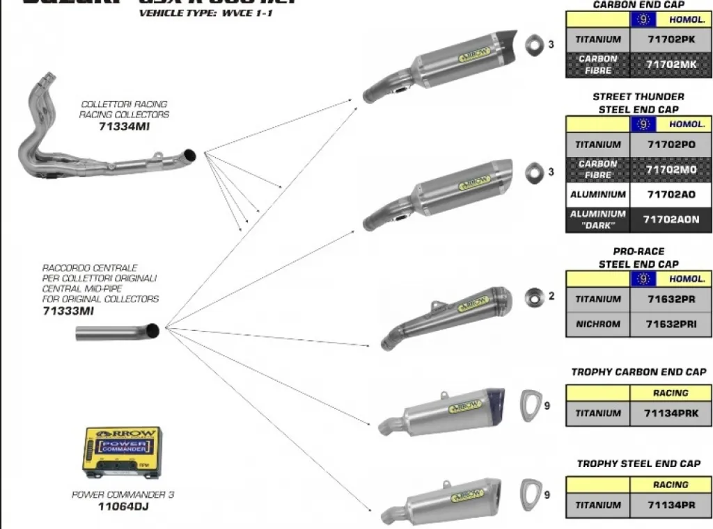 Raccord d'Échappement Central ARROW pour Moto Suzuki Performance