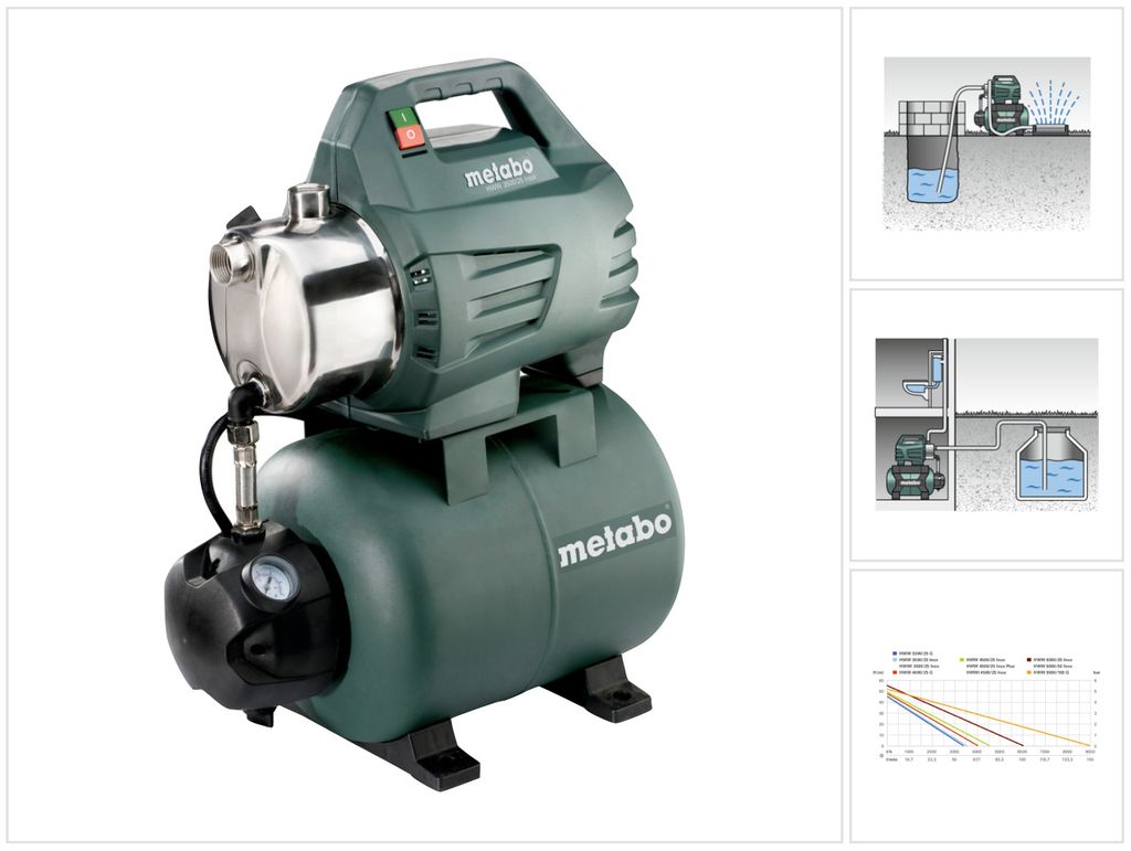 Metabo HWW3500/25 INOX Hauswasserwerk 900 W 4,5 bar ( Produktbild 