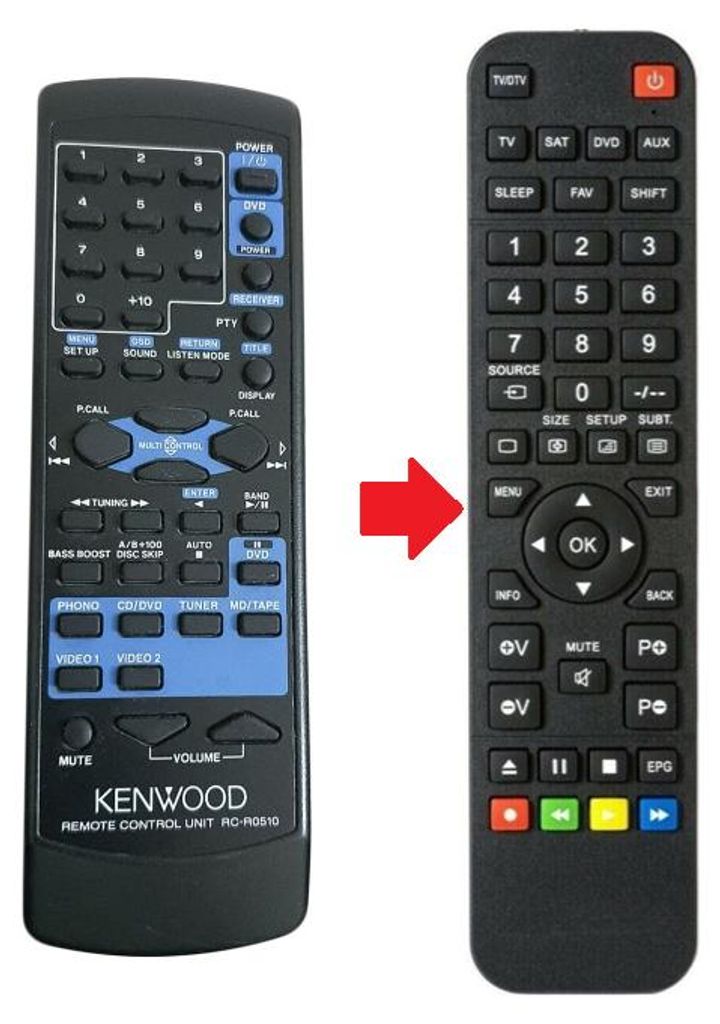 Ersatz Fernbedienung Kenwood KRF-V6030D | KRF-V7030D
