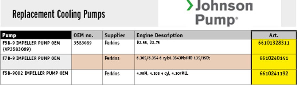 Johnson Pump Selbstansaugende Bronzene Kühlwasser-Impellerpumpe F5b-9002 (Perkins)