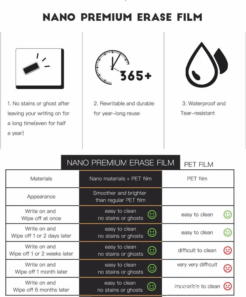 Tableau d'Affichage Magnétique Effaçable à Sec pour Calendrier de Cuisine - 5