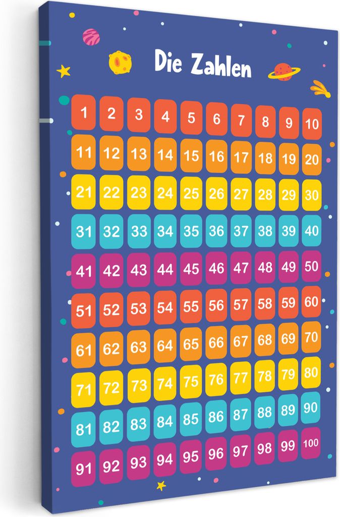 MuchoWow - Leinwandbilder - Pädagogisch - Zählen lernen - Raum - Zahlen - Jungen, Wandbild, Wanddeko Bilder Wohnzimmer, 60x90 cm