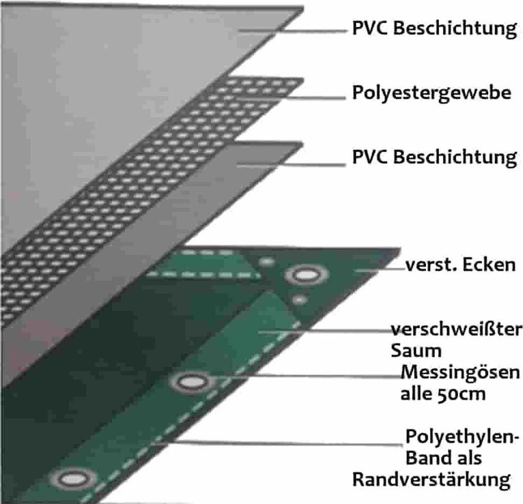 Zelen plachta z pvc 650 g m 1 5 x 10 m 15 kaufland sk