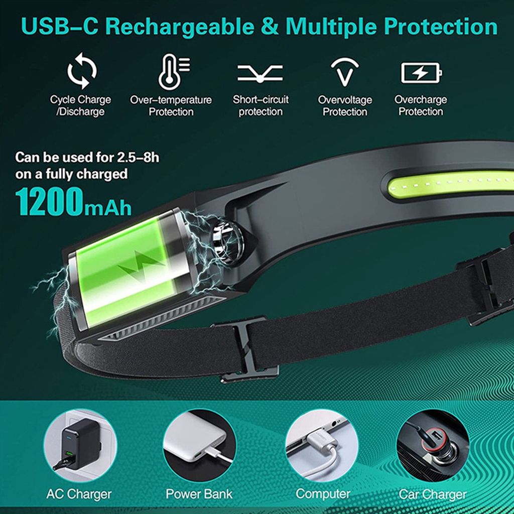 LED COB Sensor Stirnlampe Scheinwerfer Kopflampe USB Produktbild 7