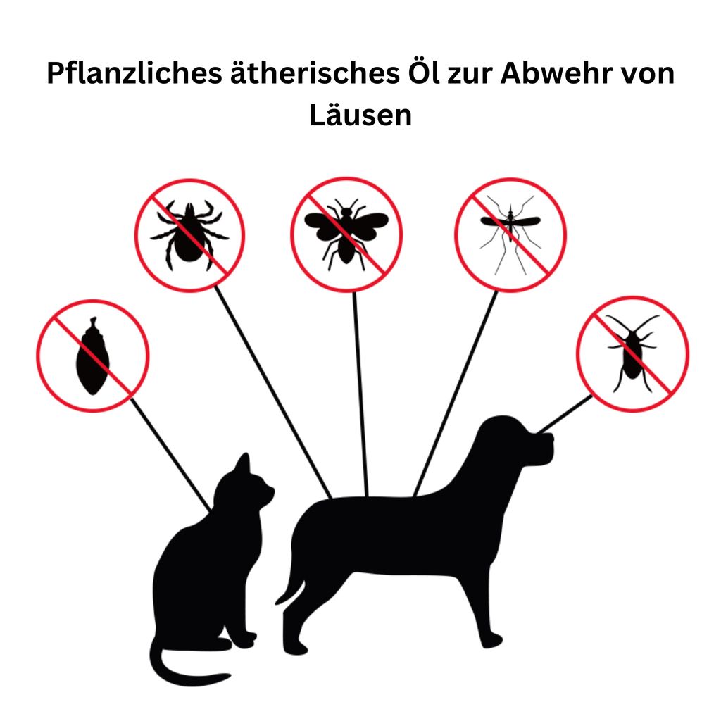 Nobleza - 2 Pcs Zeckenhalsband für Hund, Wirksamer Schutz gegen Zecken