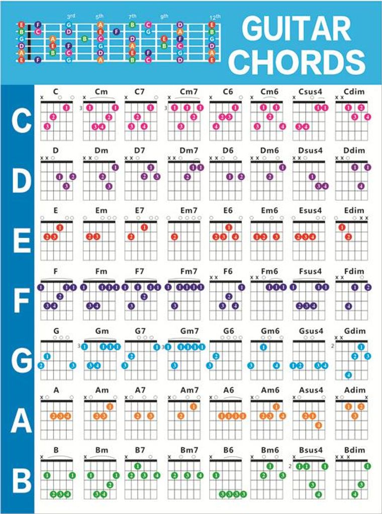 Guitar Chord Chart with Circle of Fifths Chart Guitar Chord Zdjęcie produktu 
