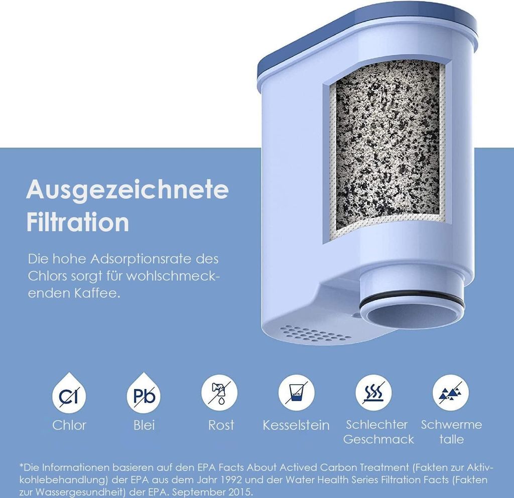 Waterdrop Ersatzwasserfilter für Philips® AquaClean® Produktbild 4