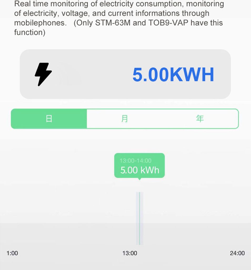Tuya WiFi inteligentní spínač Přenosná domácí automatizace Obrázek produktu 6