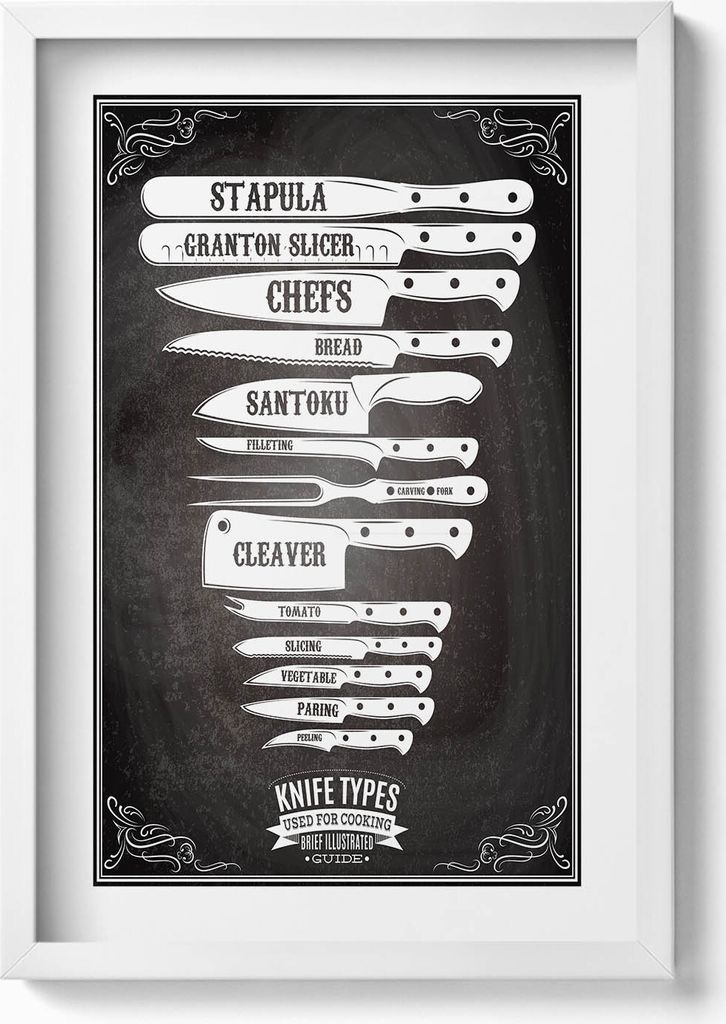 Messertypen in der Küche– Wandbild mit Rahmen – Gerahmtes Bild – Wanddekoration – 40x60 cm – Weiß