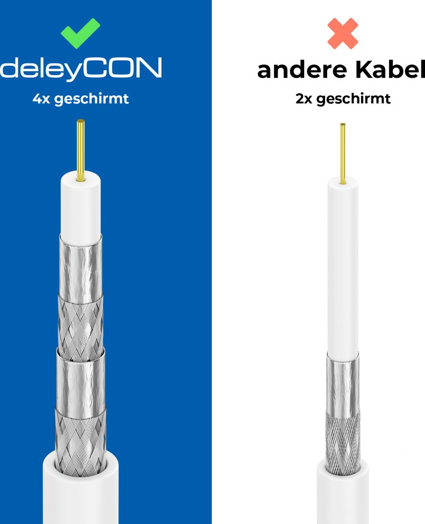 deleyCON 5m TV Antennenkabel Koaxial Kabel HDTV 4-fach Produktbild 3