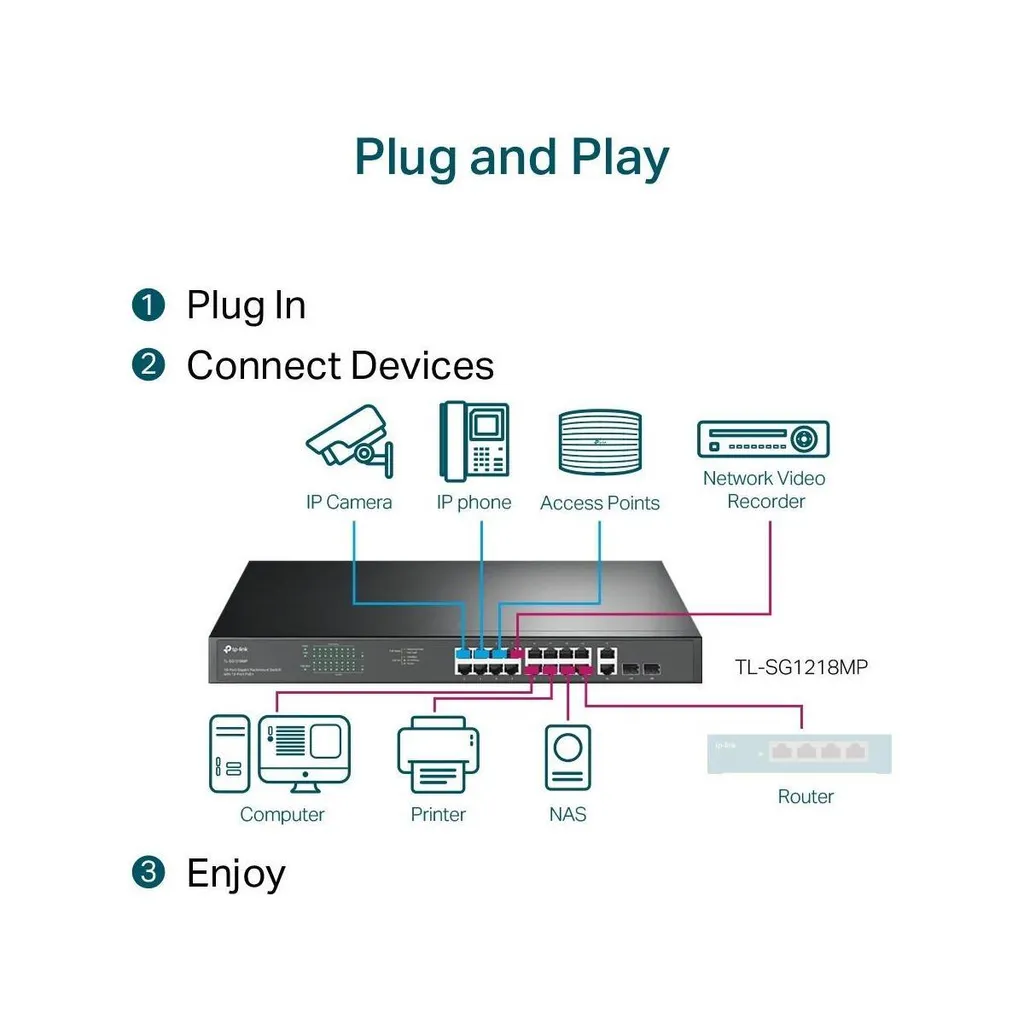 Switch Ethernet Gigabit TP-Link TL-SG1218MPE rackable et administrable - 8