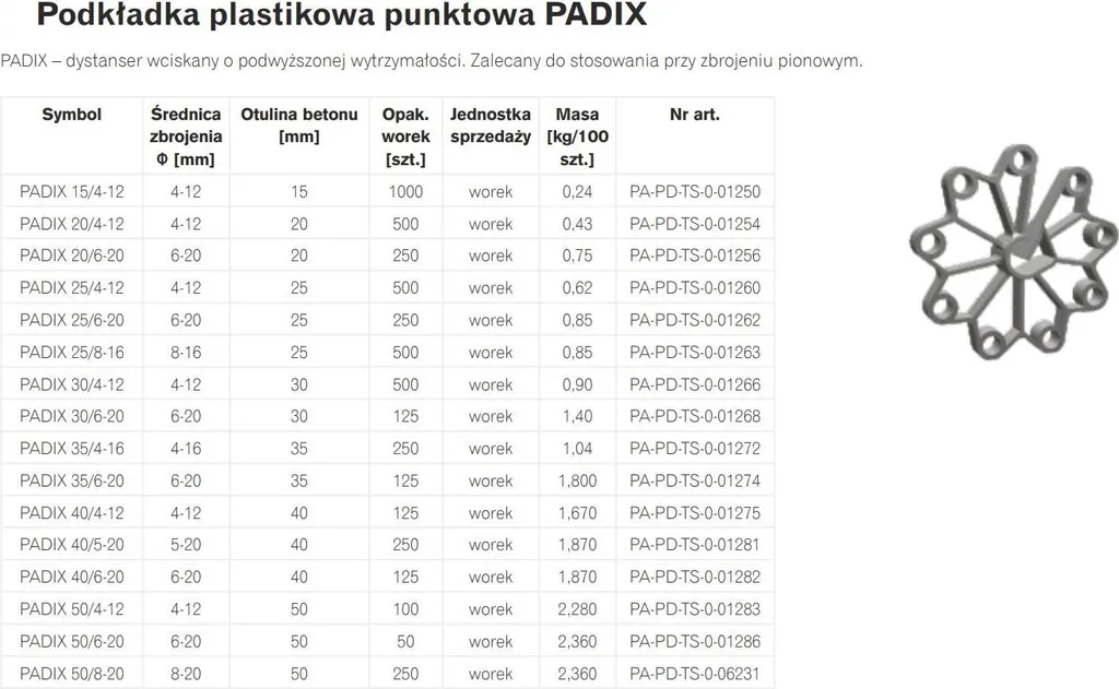 Rondella Padix 30/4-12 Punta Plastica | Il Segreto del Tuo Fai-da-Te